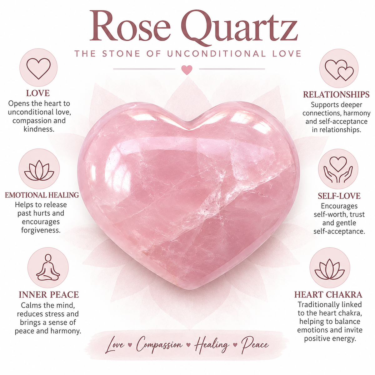 Rose Quartz heart crystal infographic describing traditional love and compassion associations